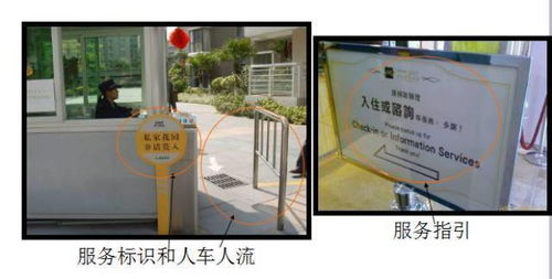 物業(yè)標(biāo)準(zhǔn)化管理設(shè)計(jì)方案 提升投資物業(yè)管理價(jià)值