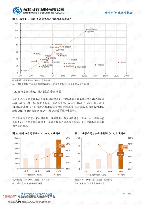 物業(yè)管理行業(yè)中期投資策略 分化整合大幕已啟，長坡厚雪仍可樂觀