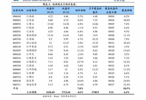 物業管理行業周報 物企增持案例增多，行業規范化持續加速