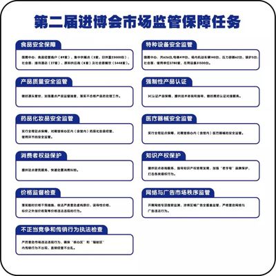 進博會特種設備安全保障 區(qū)市場監(jiān)管局全面就緒